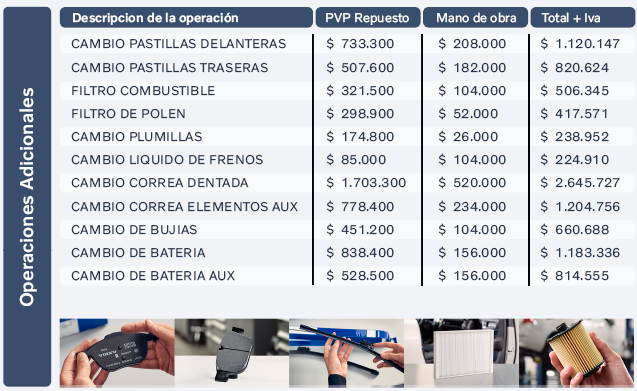 Tabla de mantenimiento V90 T5 / T6